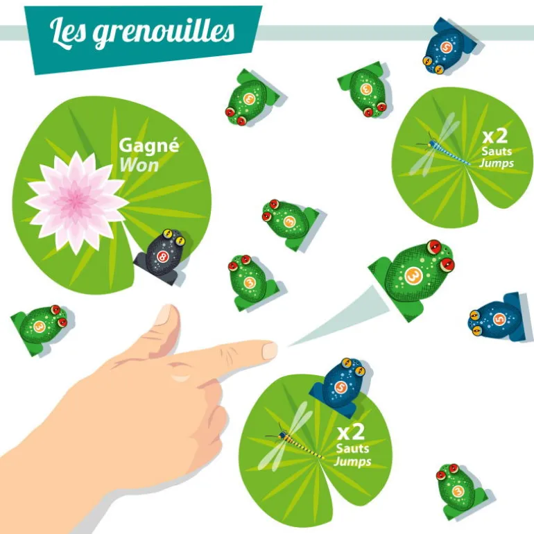 Les grenouilles sauteuses, kit minisuper ''<Sophie et Martin Online
